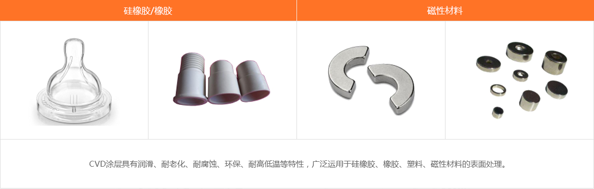 派瑞林真空氣相鍍膜|低壓注塑|低壓注膠