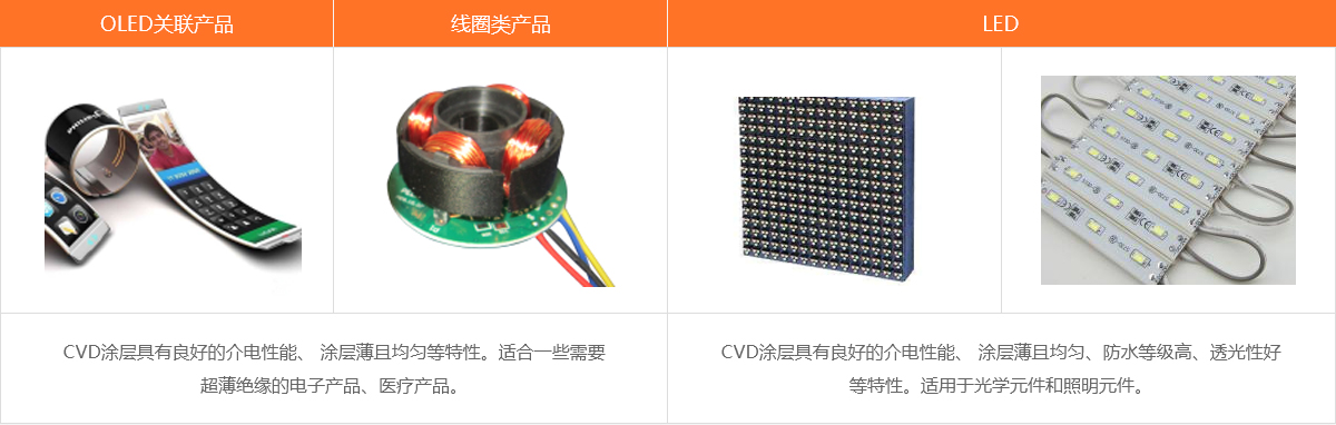 派瑞林真空氣相鍍膜|低壓注塑|低壓注膠