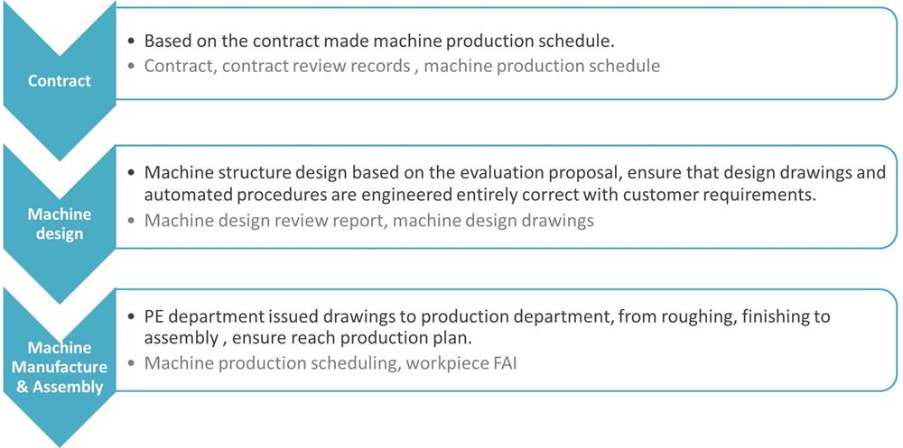 1539571861705290.jpg EN 設備 5-1000.jpg